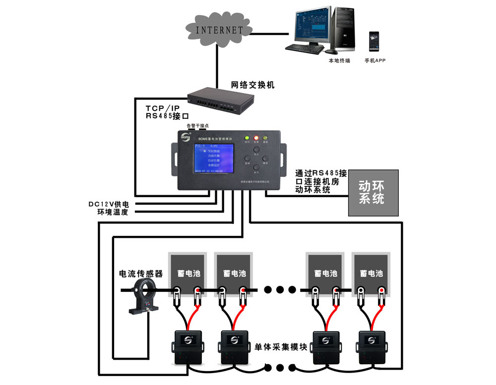 BOMS分布式蓄电池在线监测系统（监测标配型方案）拓扑图      