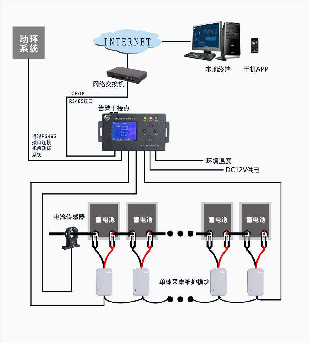 维护型低配方案：BOMS 分布式蓄电池在线监测及自动维护系统