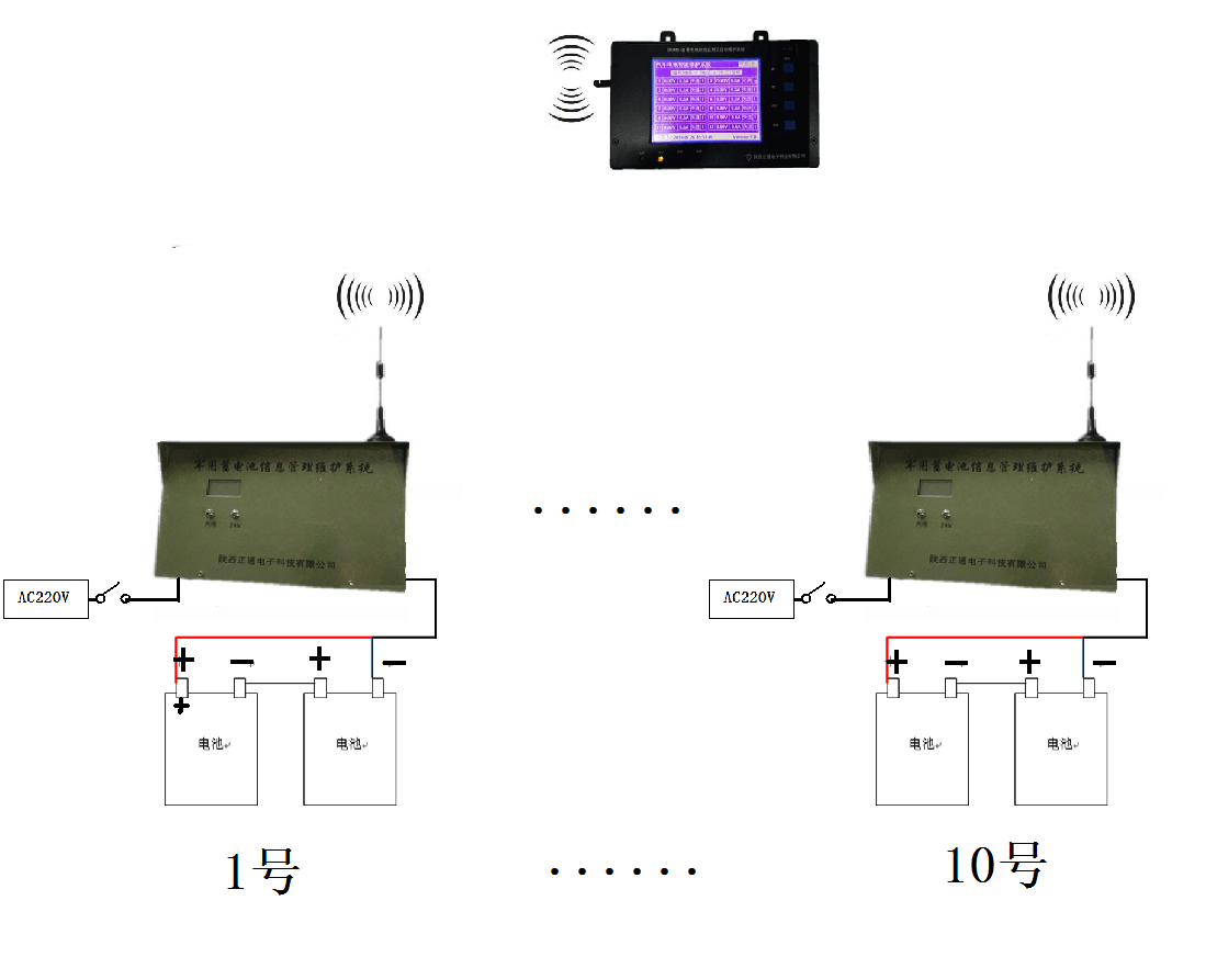 BOMS军用蓄电池信息管理维护系统