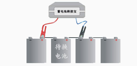 ZHT-KJ03蓄电池跨接宝-陕西正通