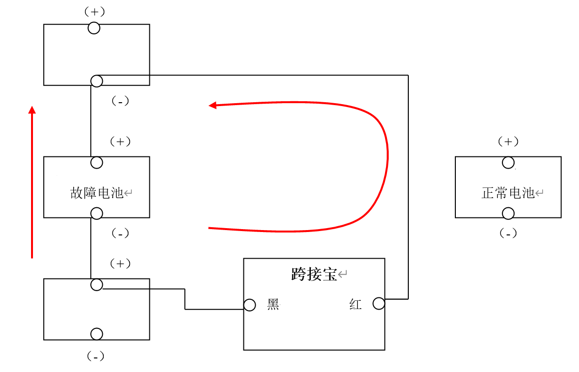 跨接宝在更换蓄电池组故障电池时的连接关系图