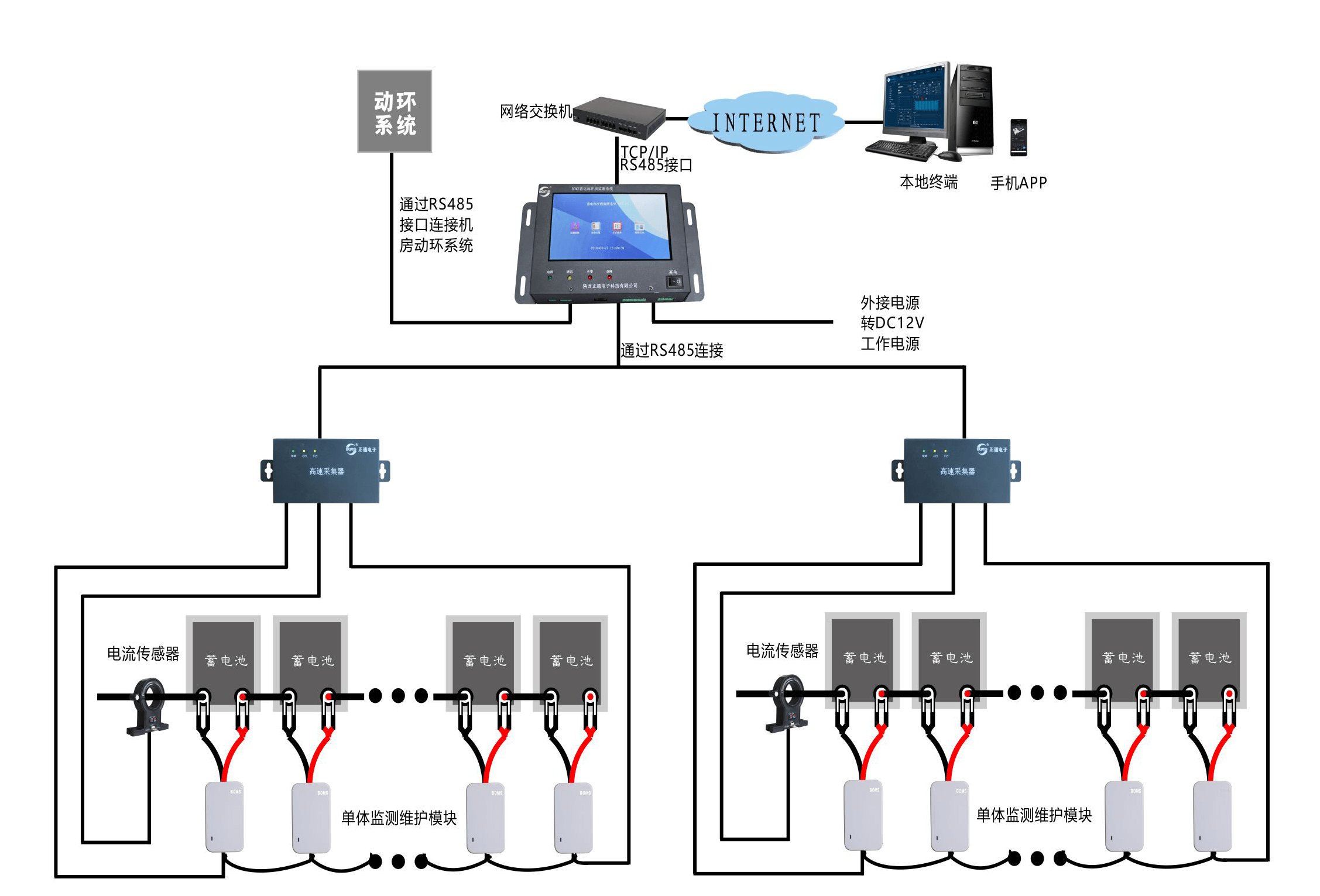 蓄电池在线监测