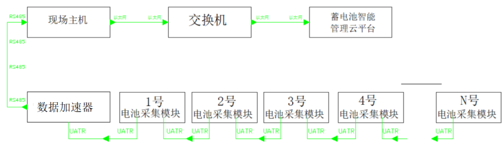 蓄电池在线监测系统供电设计