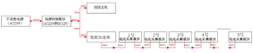 蓄电池在线监测系统通信设计