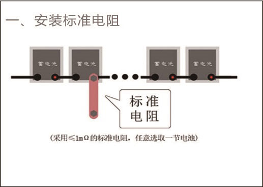 (荐)课题研究五：蓄电池内阻测量及测试设备准确性验证方法