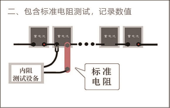 (荐)课题研究五：蓄电池内阻测量及测试设备准确性验证方法