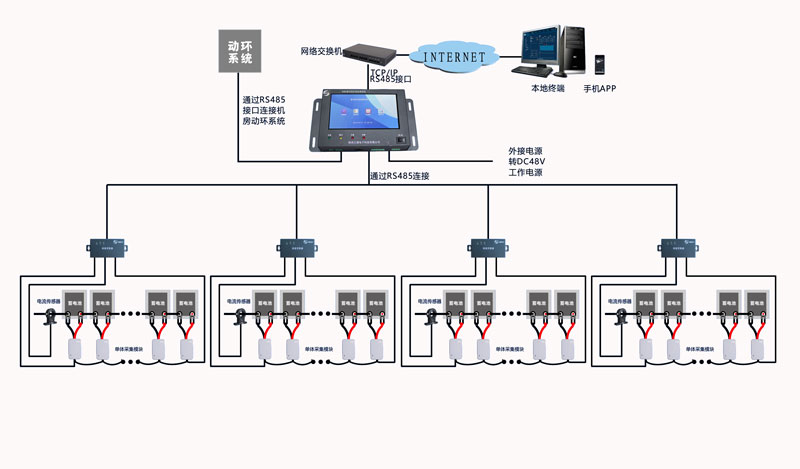 蓄电池在线监测及自动维护系统拓扑图